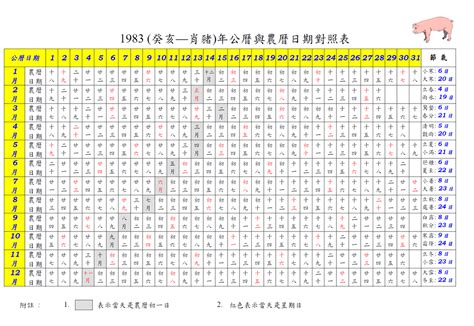 1983年農曆國曆對照表|農曆換算